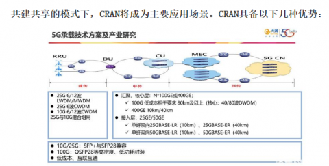  助力5G通信建設，由力自動化激光焊錫機在光模塊的應用 